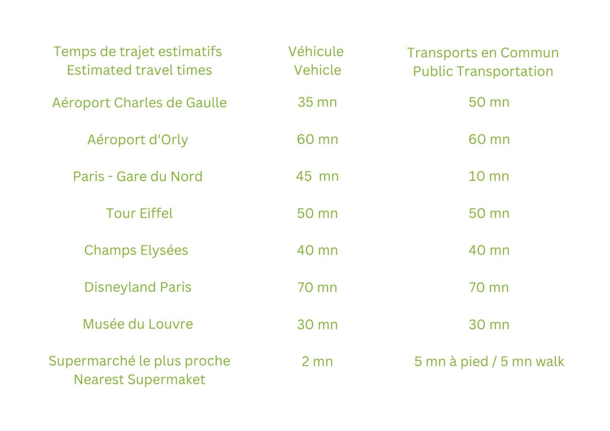 Gare En Face A Pied - Paris 10Mn - Parking Prive Gratuit - De 1 A 8 Personnes - Souplex - Tout Equipe - Entierement Renove Montmagny 外观 照片